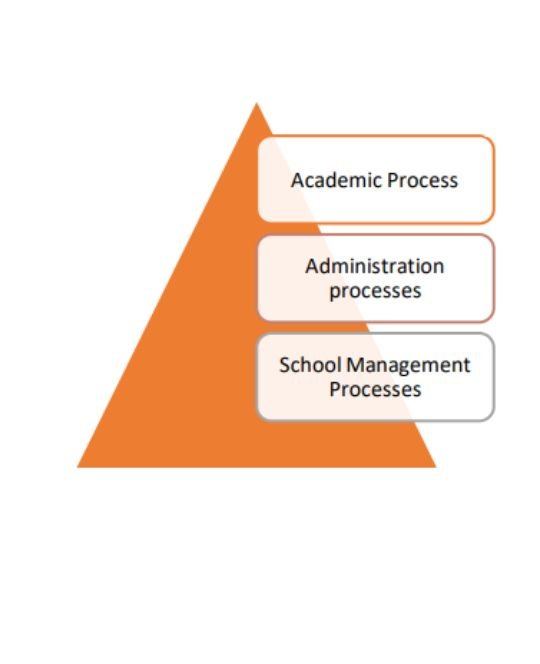 School Audit